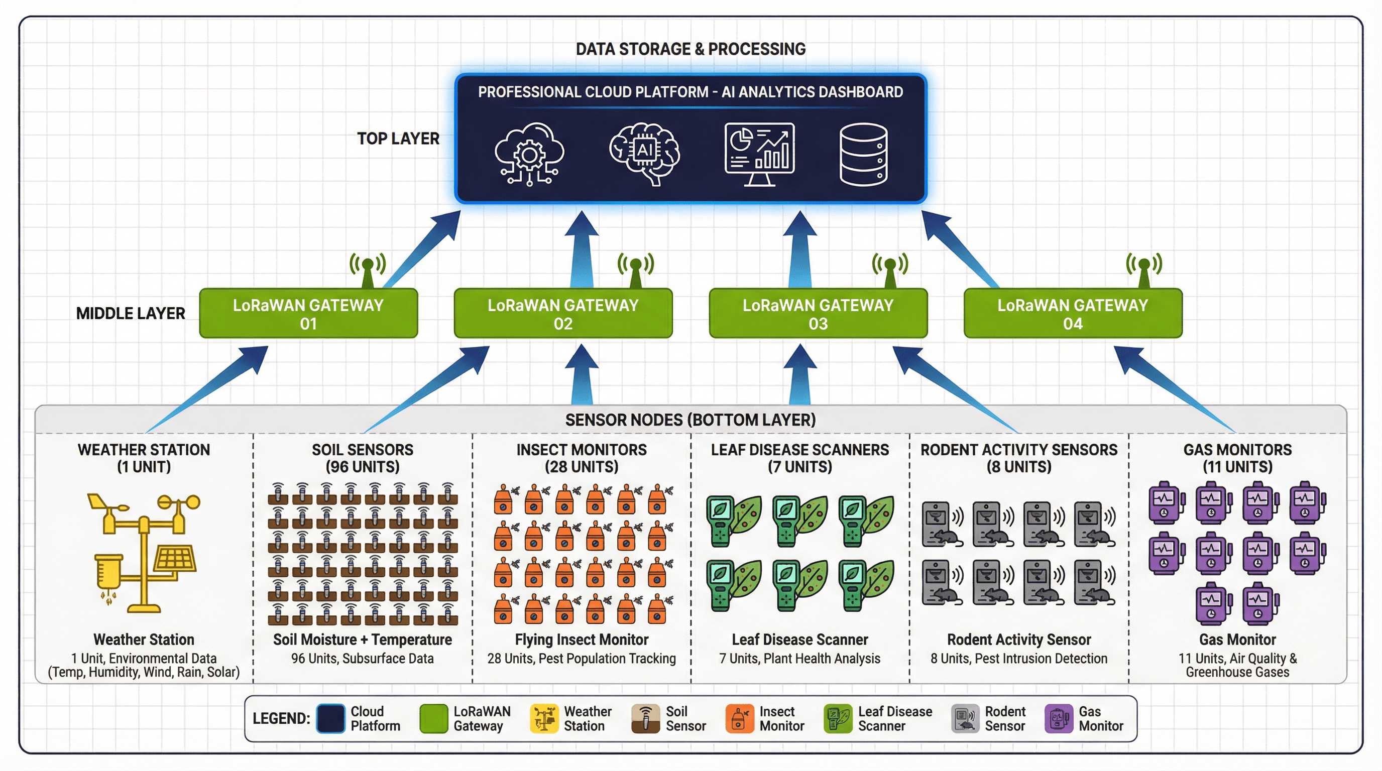 System Architecture Diagram