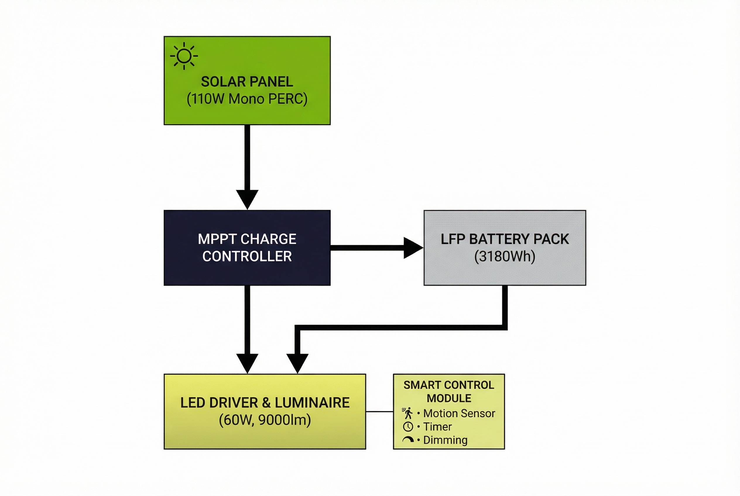 System Architecture Diagram