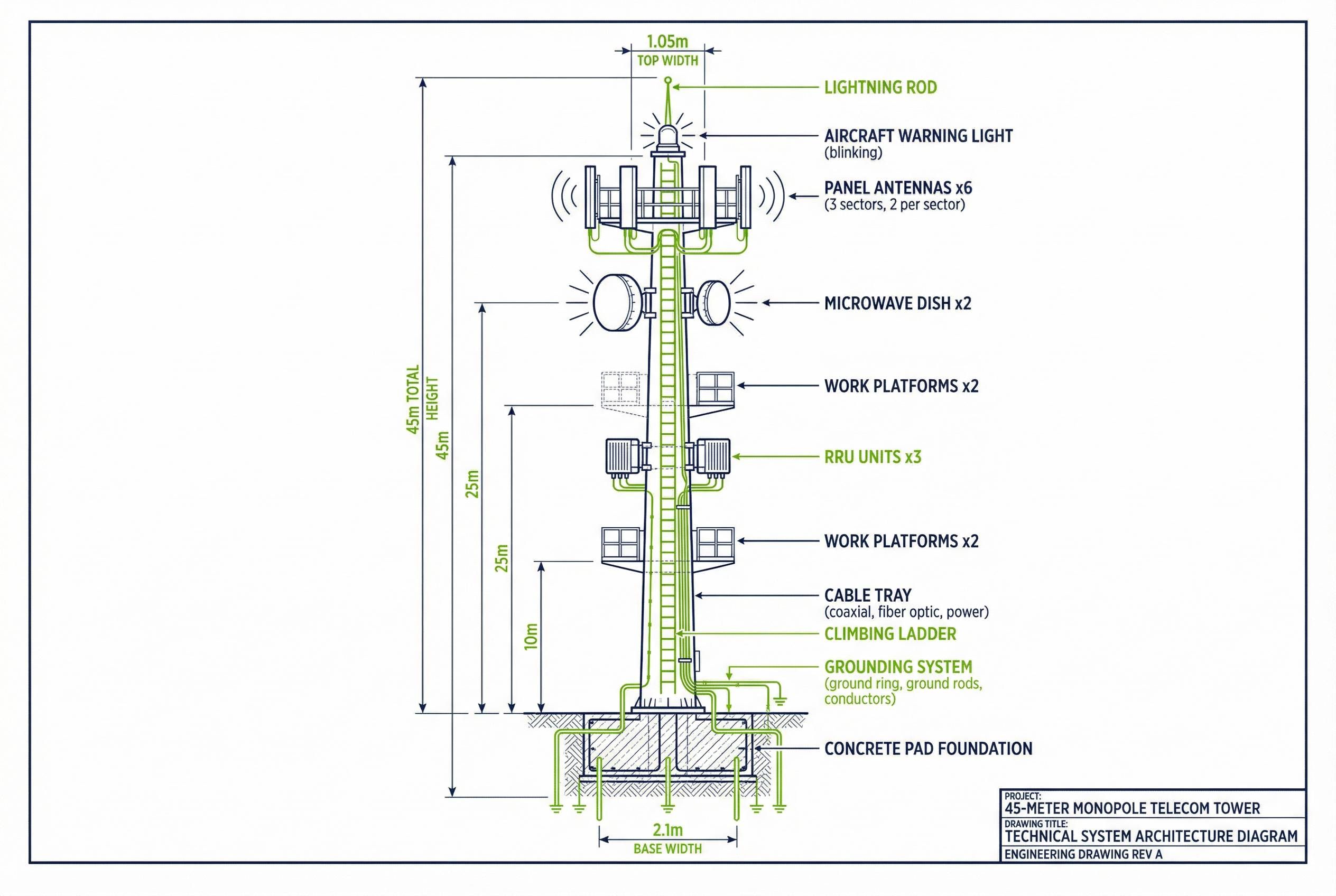 System Architecture Diagram