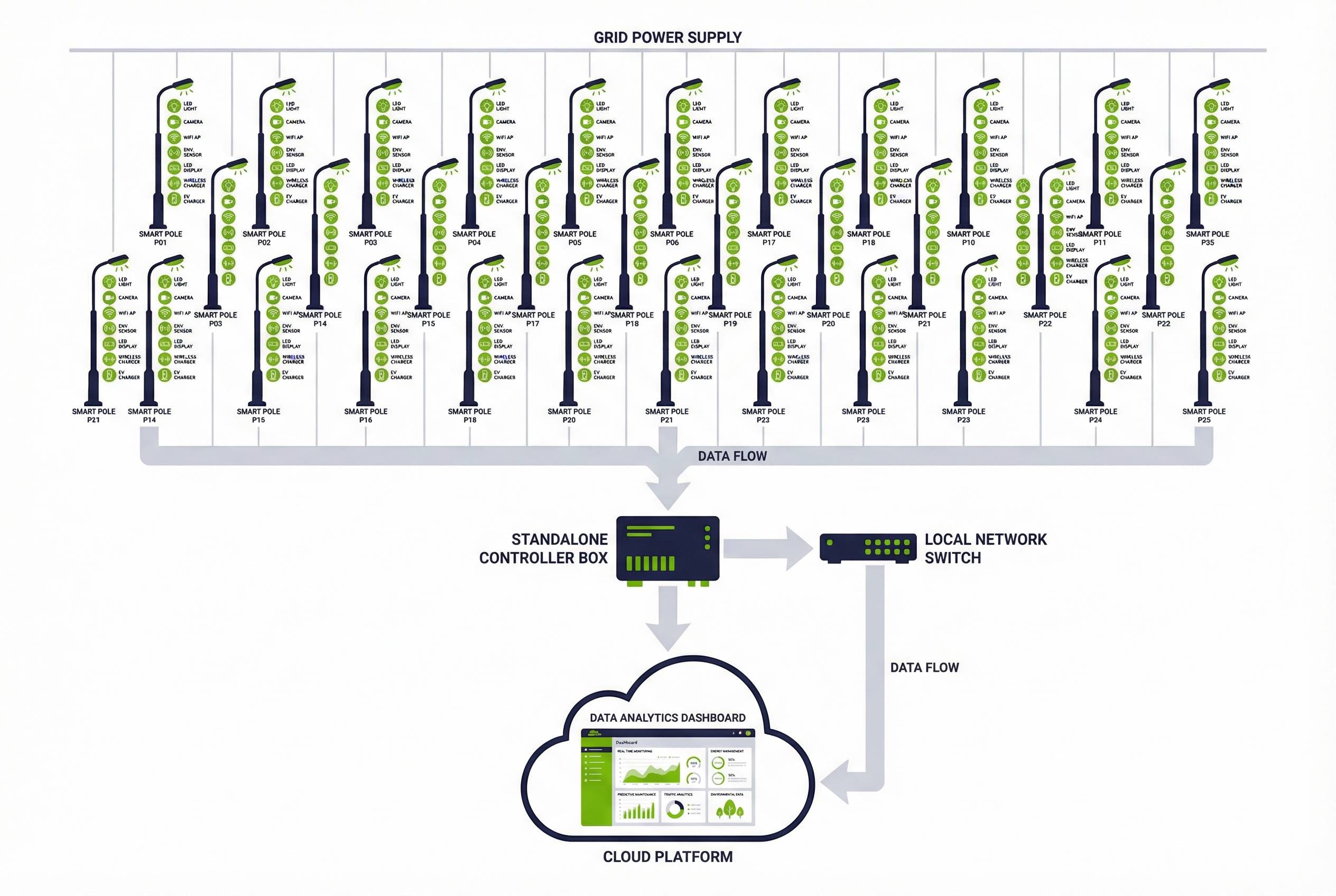 System Architecture Diagram