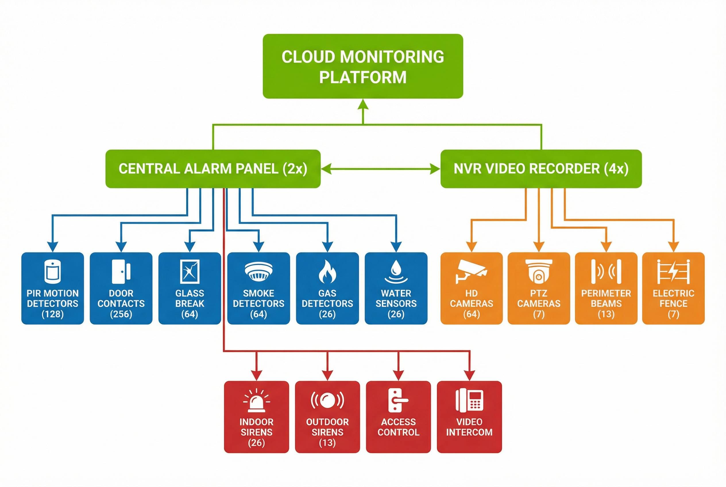 System Architecture Diagram
