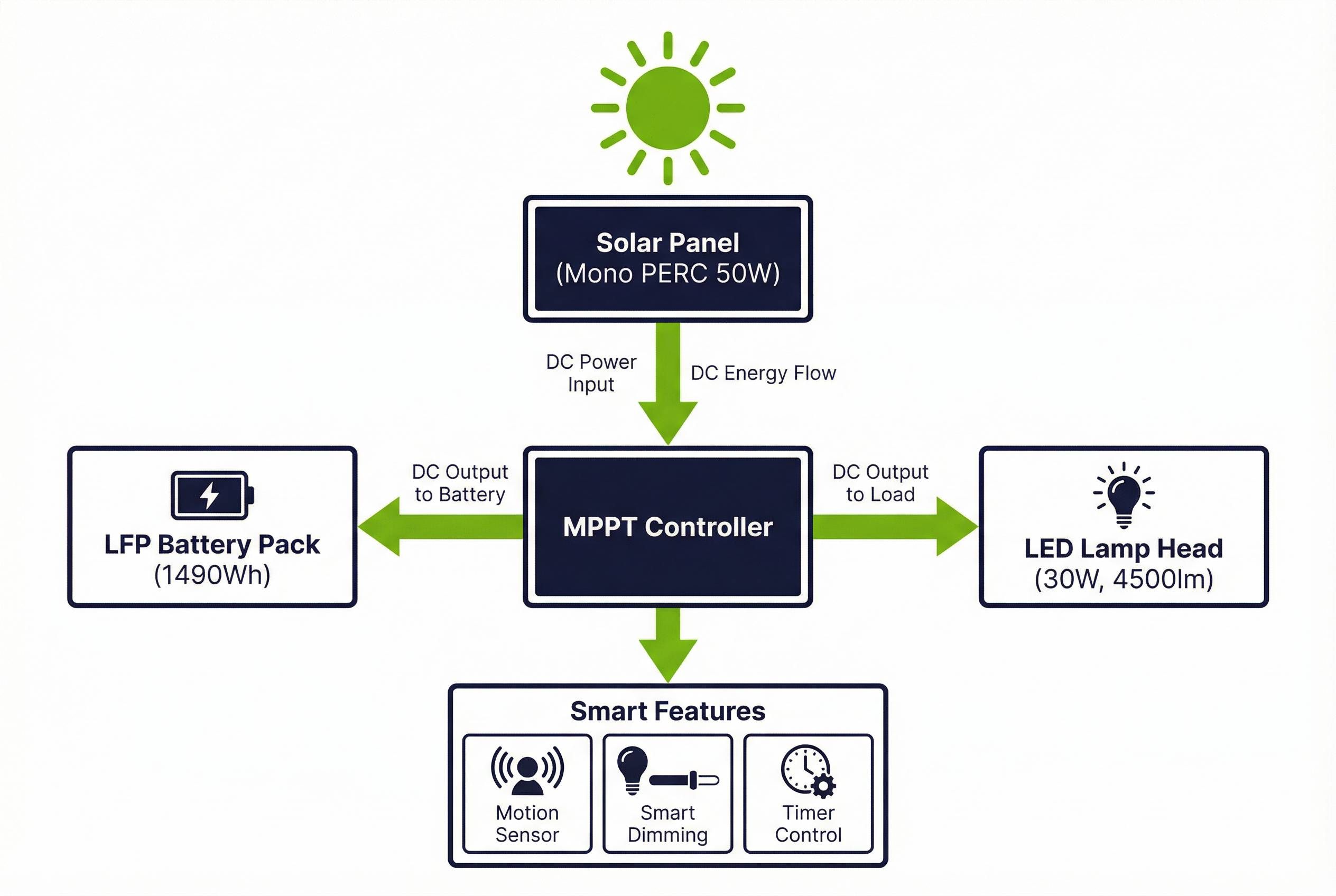 System Architecture Diagram