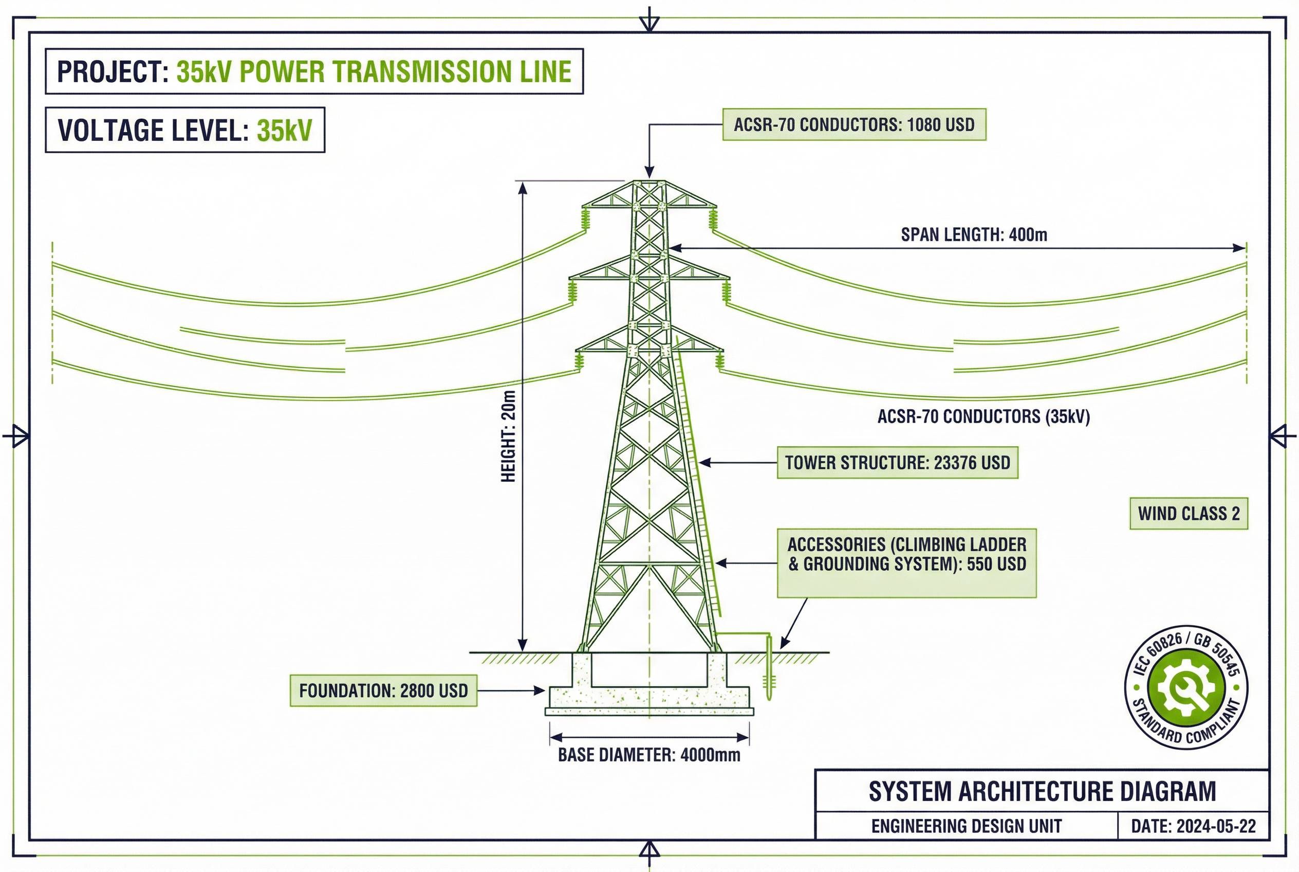 System Architecture Diagram