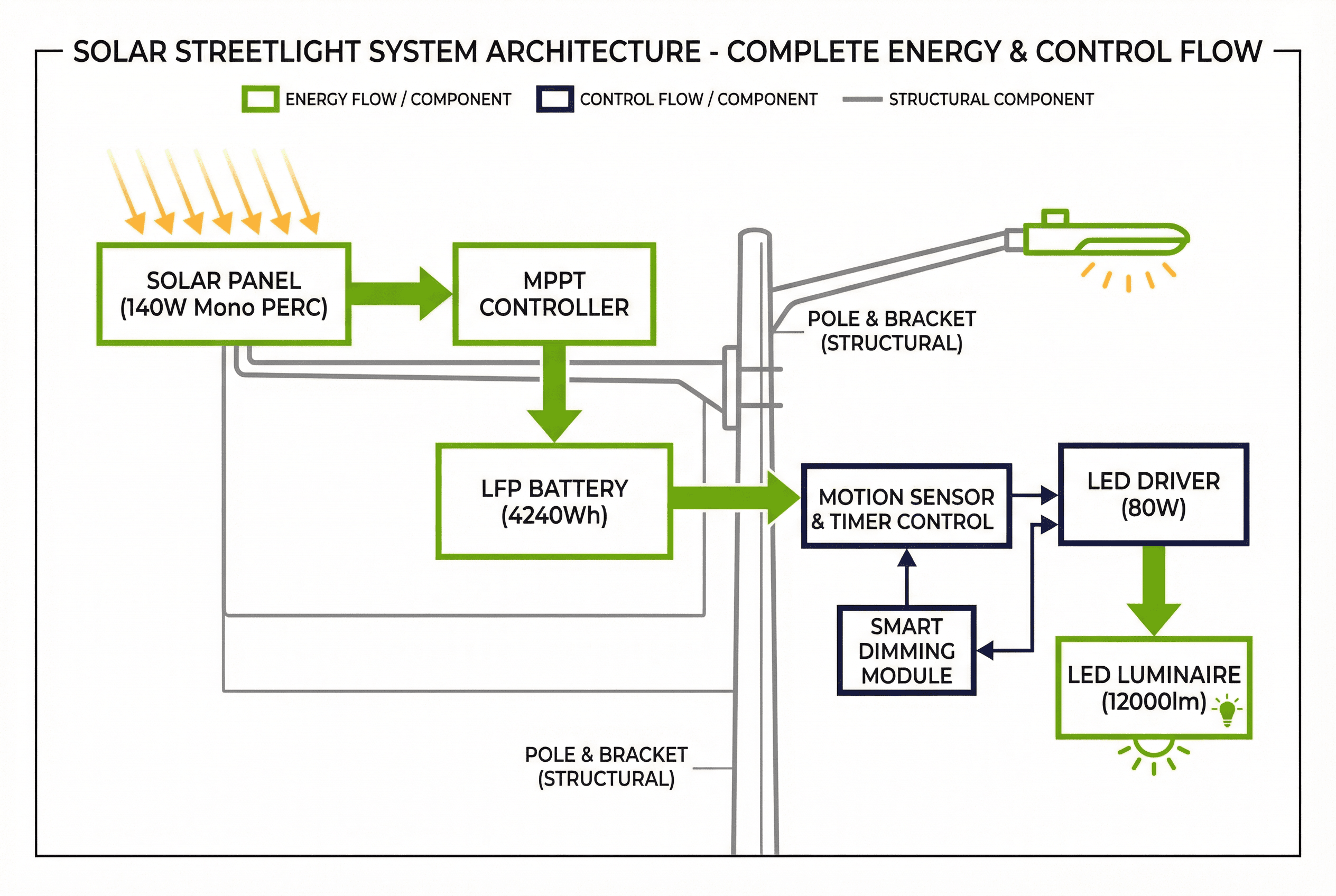 System Architecture Diagram