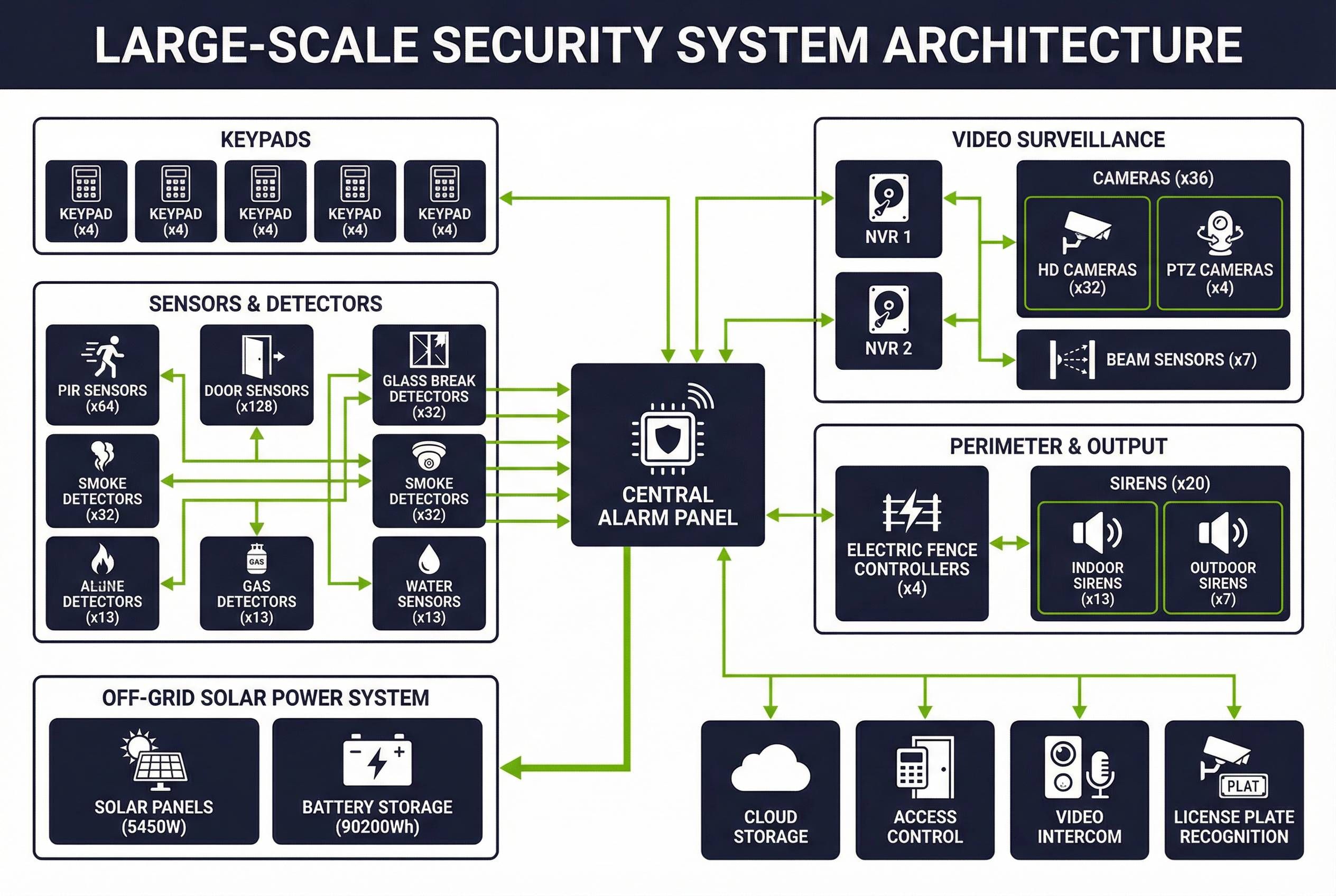 System Architecture Diagram