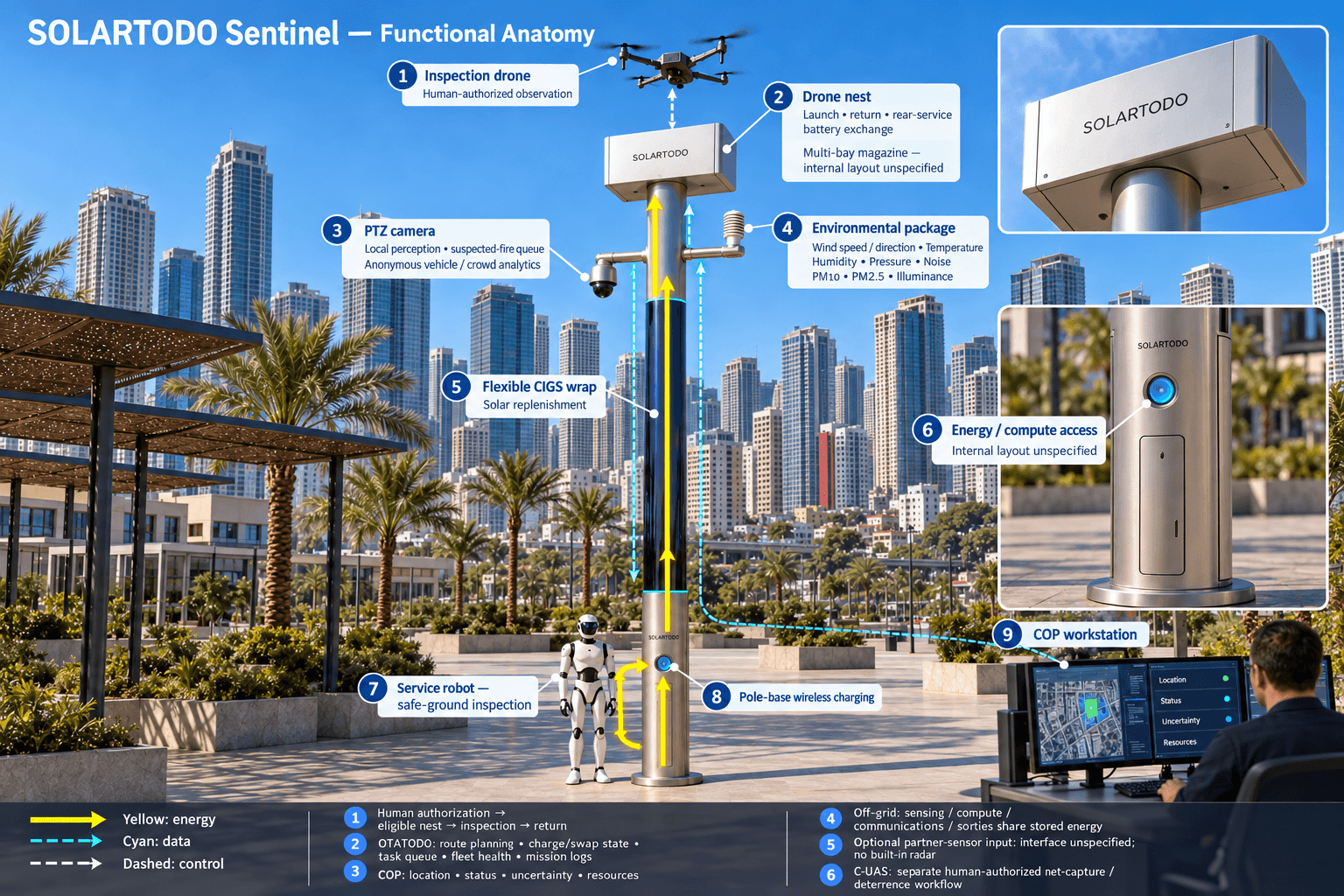 functional anatomy of the City AI Pole — Manila, Philippines
