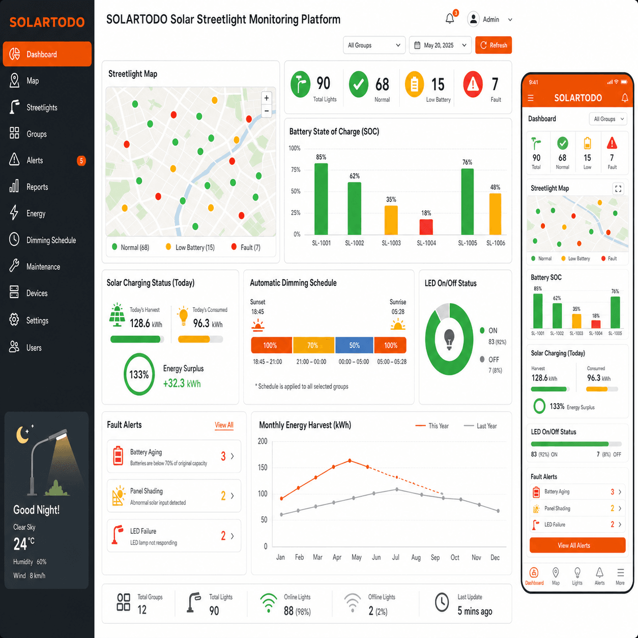 Cloud monitoring dashboard and outdoor installation of solar garden pathway lights in park and campus applications