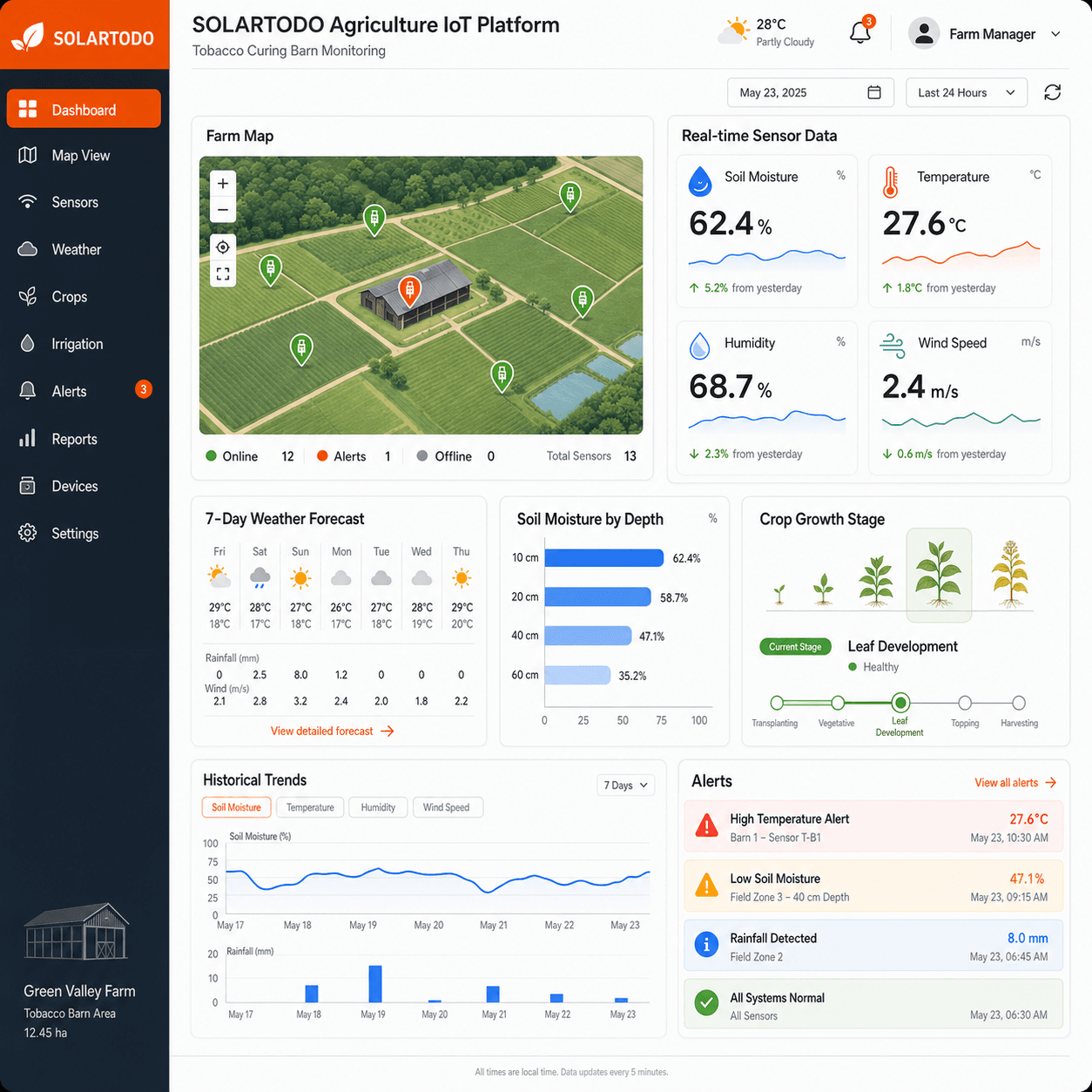 Cloud dashboard and barn installation example showing remote monitoring interface, sensor deployment, and control panel integration for agricultural storage management