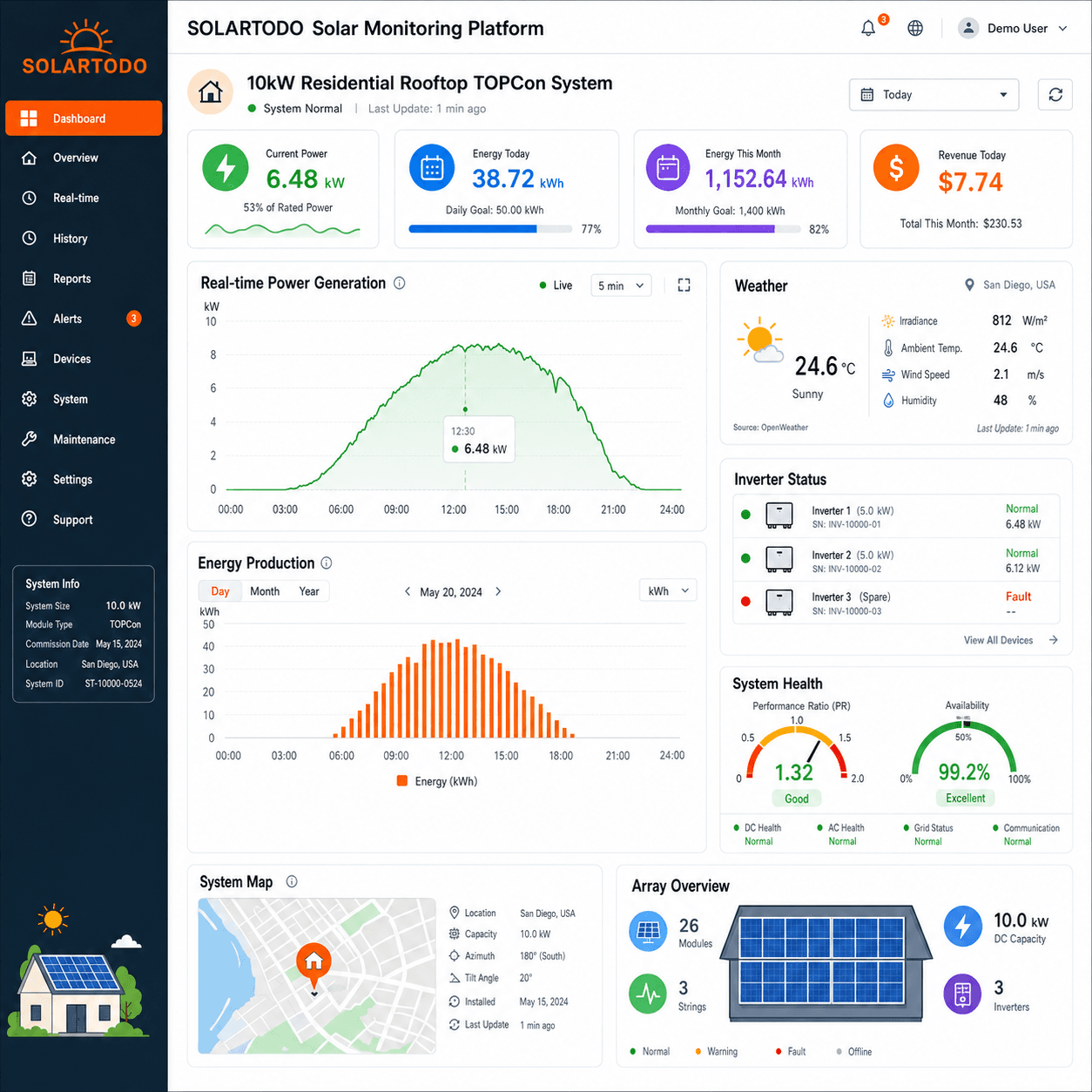 cloud monitoring platform for residential rooftop TOPCon solar PV installation showing generation analytics, inverter status, and remote operation data