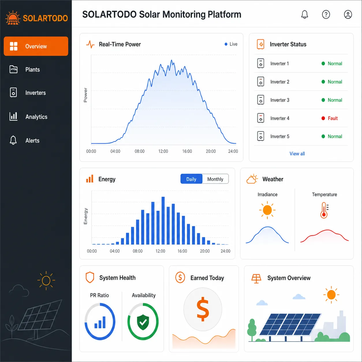 Cloud monitoring dashboard and solar farm installation interface for SOLARTODO utility-scale PV projects