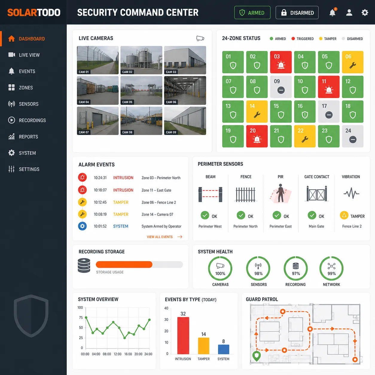 cloud monitoring platform for industrial surveillance cameras, alarm events, remote installation support, and security operations dashboard