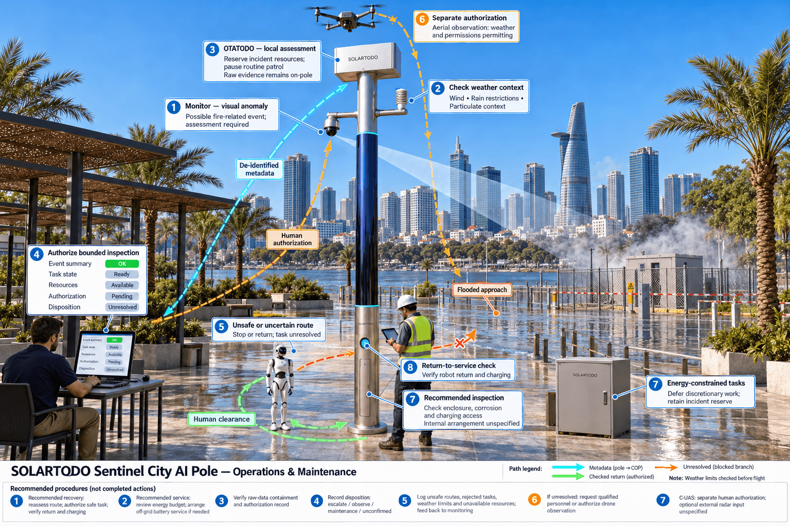 operations and maintenance of the City AI Pole — Ho Chi Minh City, Vietnam