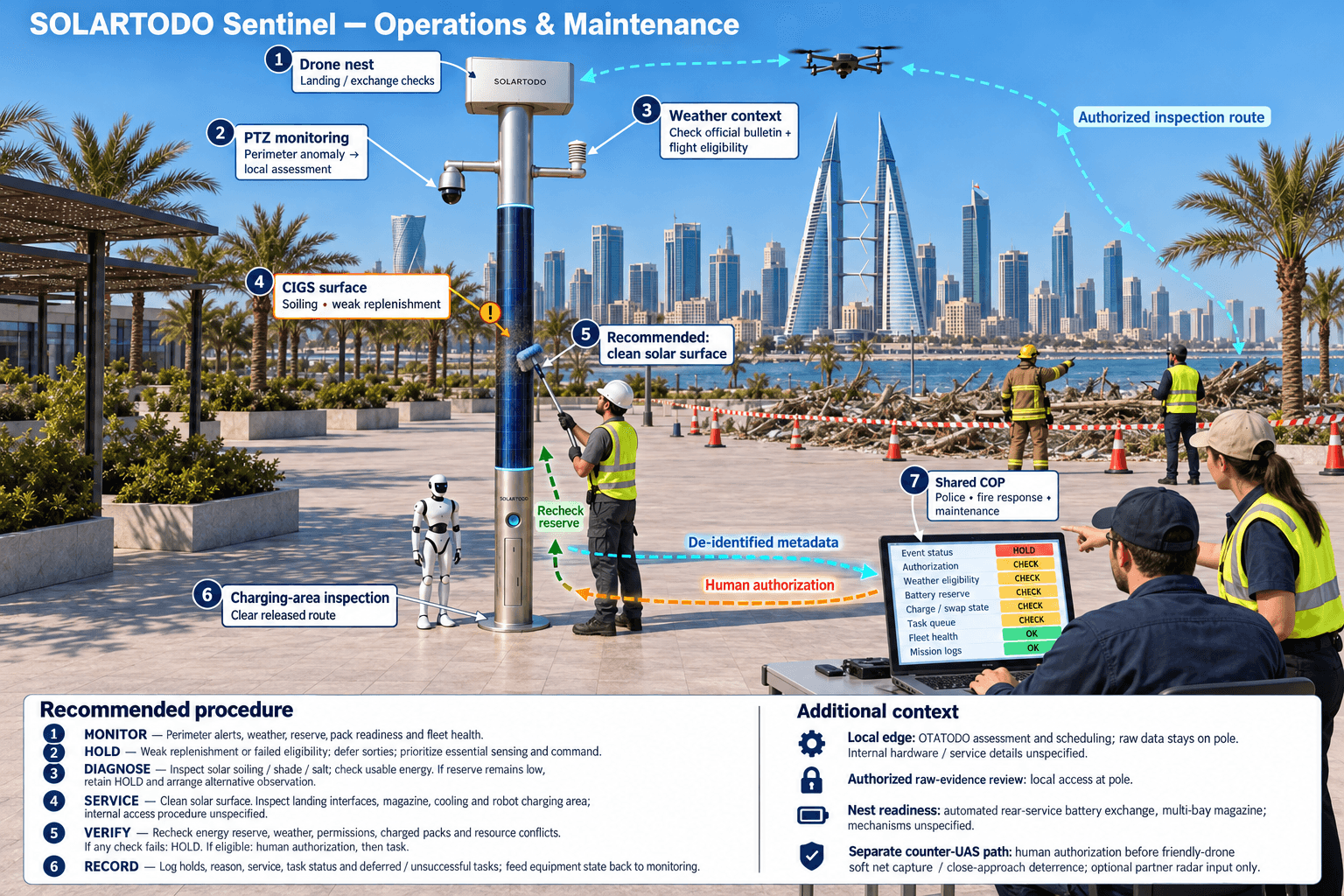 operations and maintenance of the City AI Pole — Manama, Bahrain