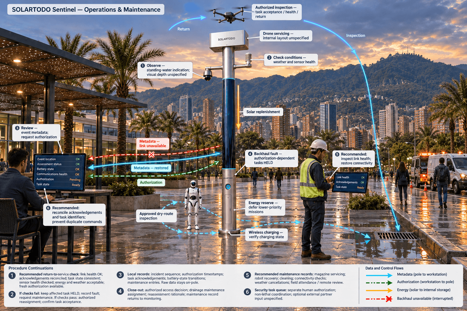 operations and maintenance of the City AI Pole — Bogotá, Colombia