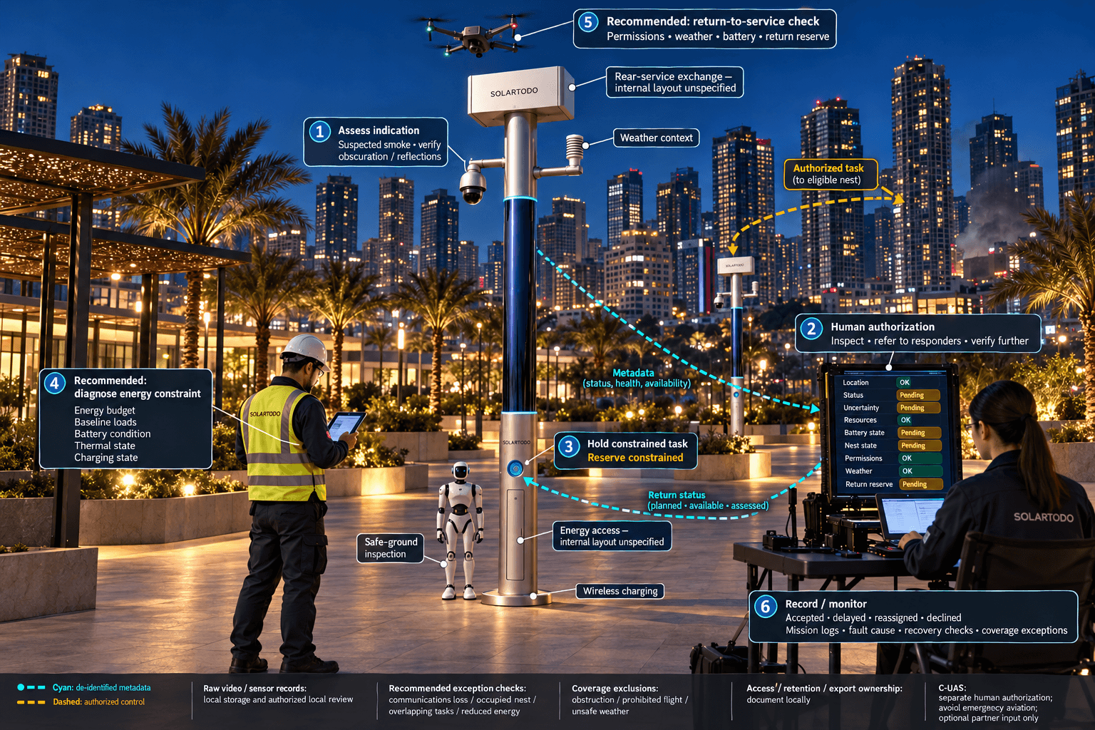 operations and maintenance of the City AI Pole — Manila, Philippines