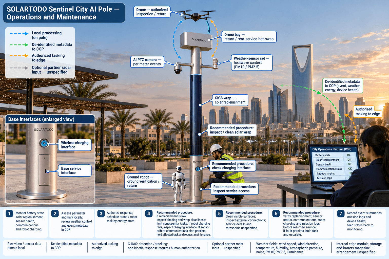 operations and maintenance of the City AI Pole — Lisbon, Portugal